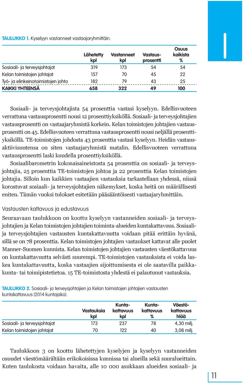 KAIKKI YHTEENSÄ 658 322 49 100 I Sosiaali- ja terveysjohtajista 54 prosenttia vastasi kyselyyn. Edellisvuoteen verrattuna vastausprosentti nousi 12 prosenttiyksiköllä.