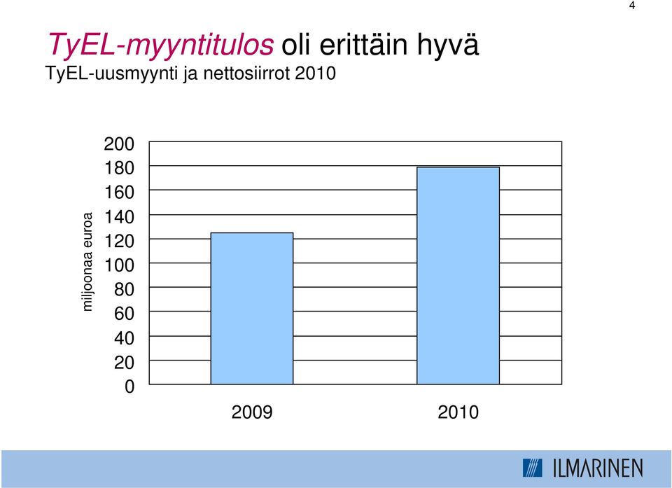 nettosiirrot 2010 4 miljoonaa