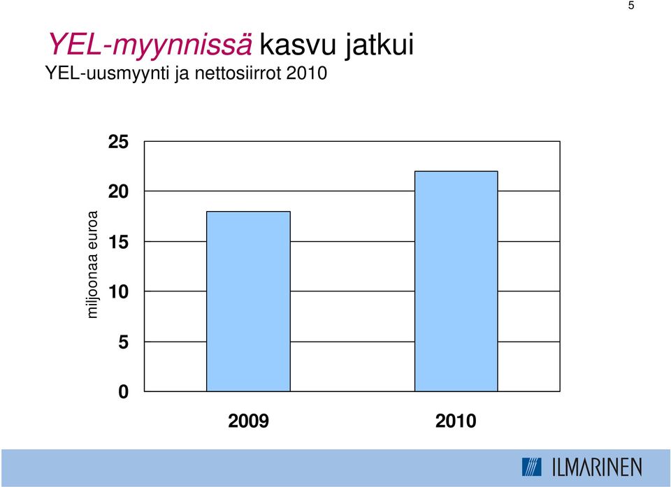 nettosiirrot 2010 5 25 20