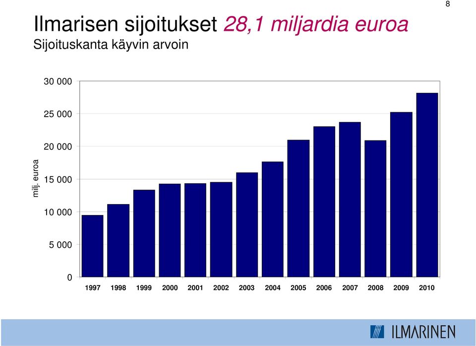 000 milj.