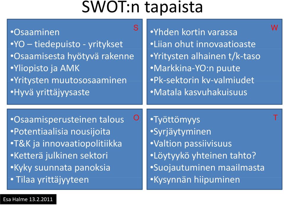 kasvuhakuisuus W Osaamisperusteinen talous Potentiaalisia nousijoita T&K ja innovaatiopolitiikka O Työttömyys Syrjäytyminen Valtion passiivisuus