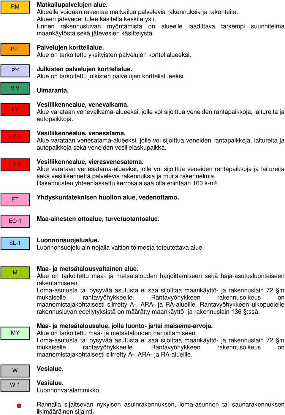 Alue on tarkoitettu yksityisten palvelujen korttelialueeksi. Julkisten palvelujen korttelialue. Alue on tarkoitettu julkisten palvelujen korttelialueeksi. Uimaranta. Vesiliikennealue, venevalkama.