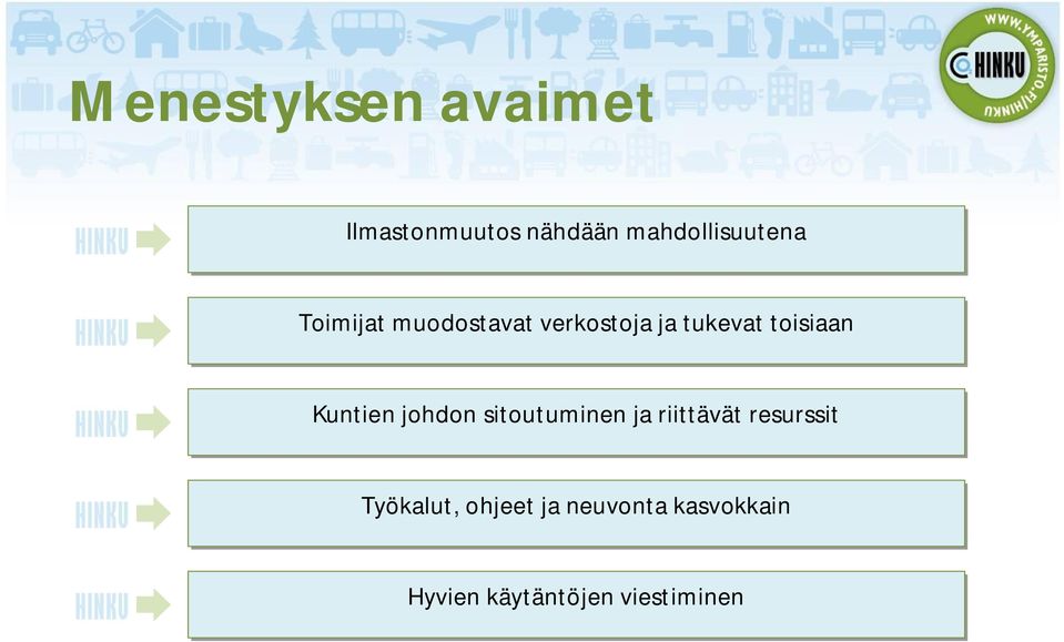 tukevat toisiaan Kuntien johdon sitoutuminen ja riittävät