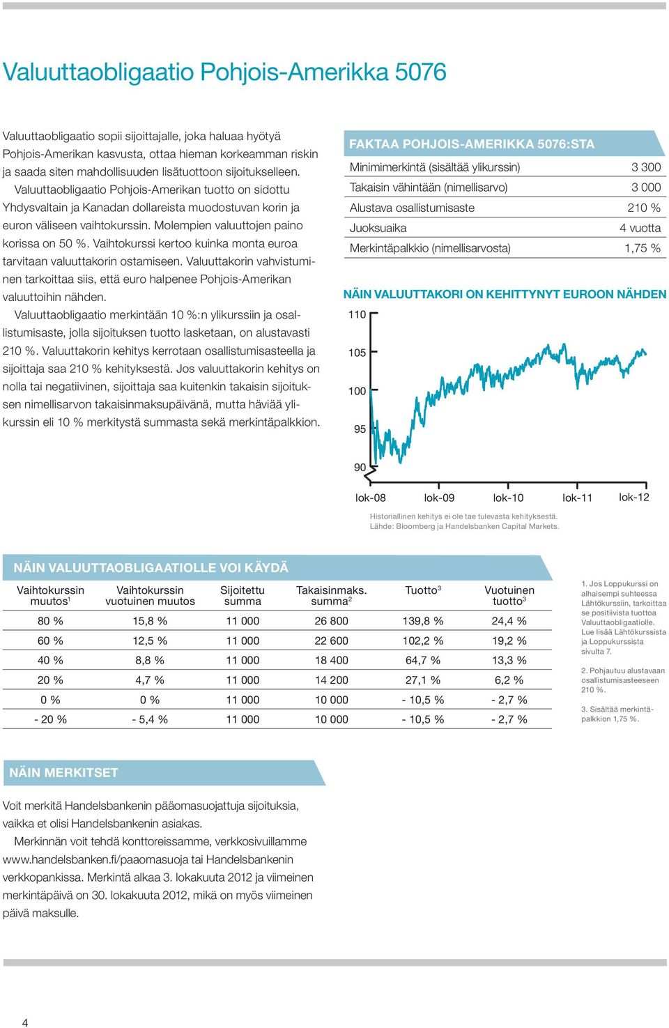 Molempien valuuttojen paino korissa on 50 %. Vaihtokurssi kertoo kuinka monta euroa tarvitaan valuuttakorin ostamiseen.