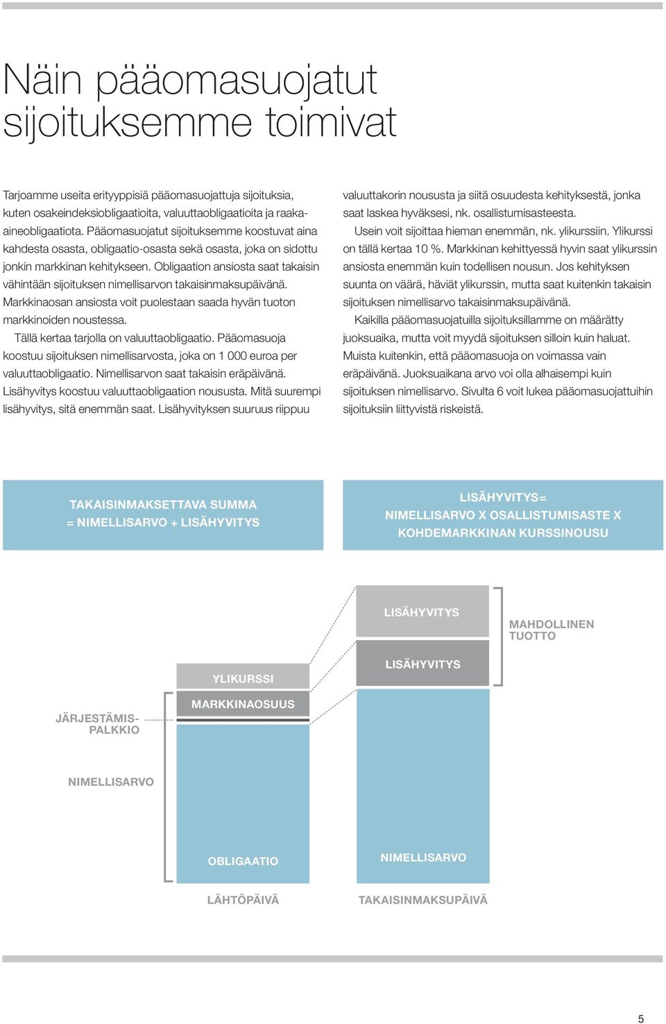 Obligaation ansiosta saat takaisin vähintään sijoituksen nimellisarvon takaisinmaksupäivänä. Markkinaosan ansiosta voit puolestaan saada hyvän tuoton markkinoiden noustessa.