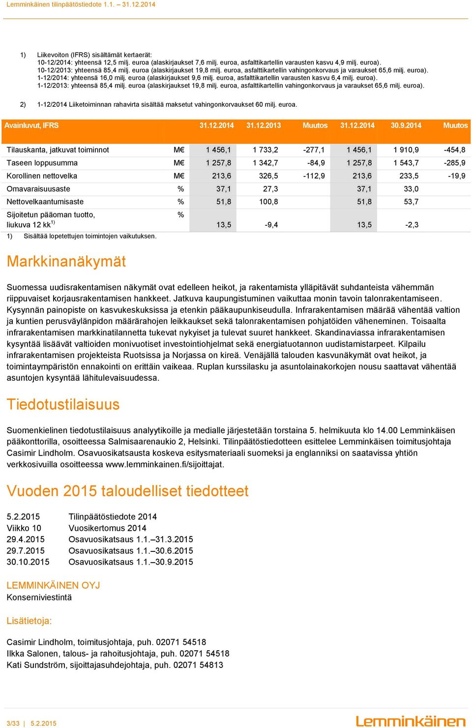 euroa, asfalttikartellin varausten kasvu 6,4 milj. euroa). 1-12/2013: yhteensä 85,4 milj. euroa (alaskirjaukset 19,8 milj. euroa, asfalttikartellin vahingonkorvaus ja varaukset 65,6 milj. euroa). 2) 1-12/2014 Liiketoiminnan rahavirta sisältää maksetut vahingonkorvaukset 60 milj.