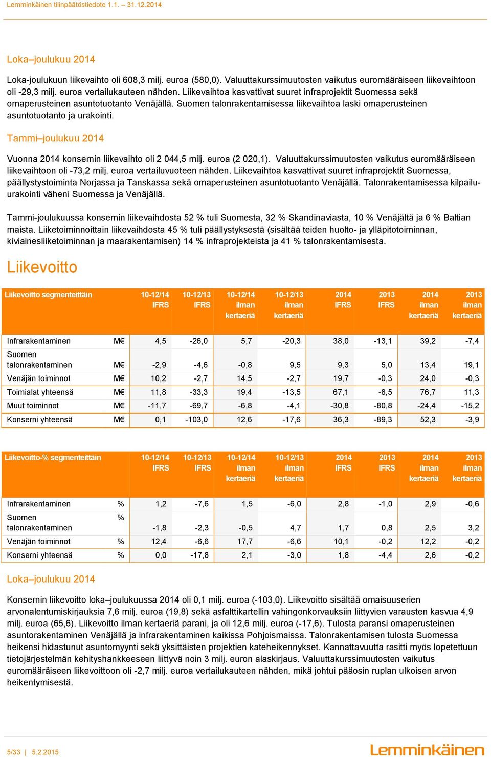 Tammi joulukuu 2014 Vuonna 2014 konsernin liikevaihto oli 2 044,5 milj. euroa (2 020,1). Valuuttakurssimuutosten vaikutus euromääräiseen liikevaihtoon oli -73,2 milj. euroa vertailuvuoteen nähden.