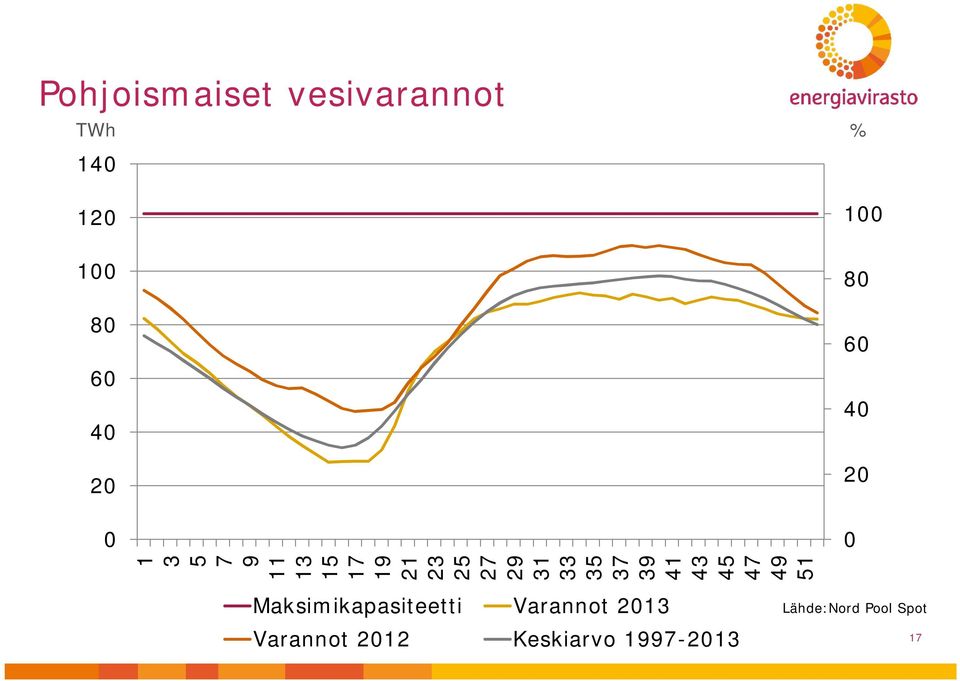 35 37 39 41 43 45 47 49 51 0 Maksimikapasiteetti Varannot