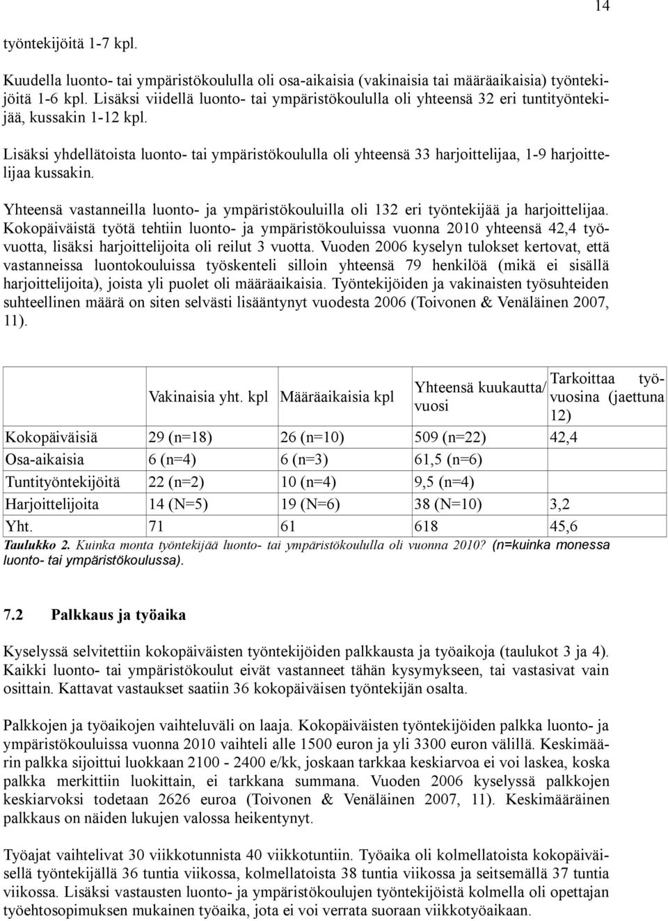 Lisäksi yhdellätoista luonto tai ympäristökoululla oli yhteensä 33 harjoittelijaa, 1 9 harjoittelijaa kussakin.