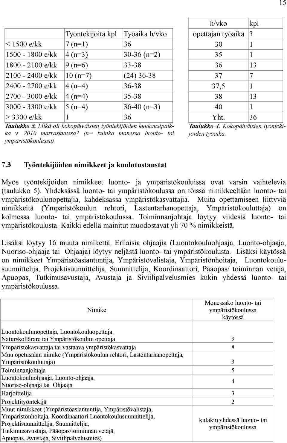 (n= kuinka monessa luonto tai ympäristökoulussa) h/vko kpl opettajan työaika 3 30 1 35 1 36 13 37 7 
