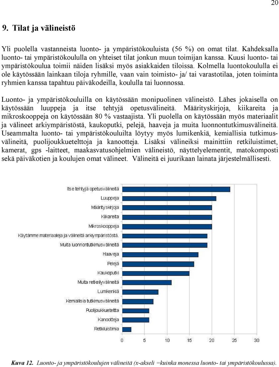 Kolmella luontokoululla ei ole käytössään lainkaan tiloja ryhmille, vaan vain toimisto ja/ tai varastotilaa, joten toiminta ryhmien kanssa tapahtuu päiväkodeilla, koululla tai luonnossa.