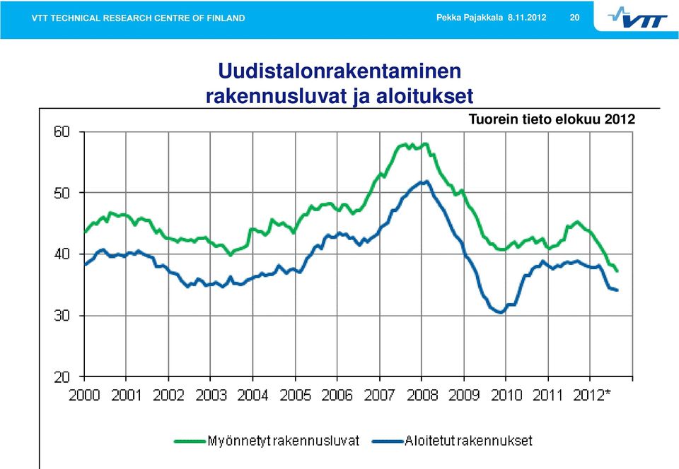 Uudistalonrakentaminen