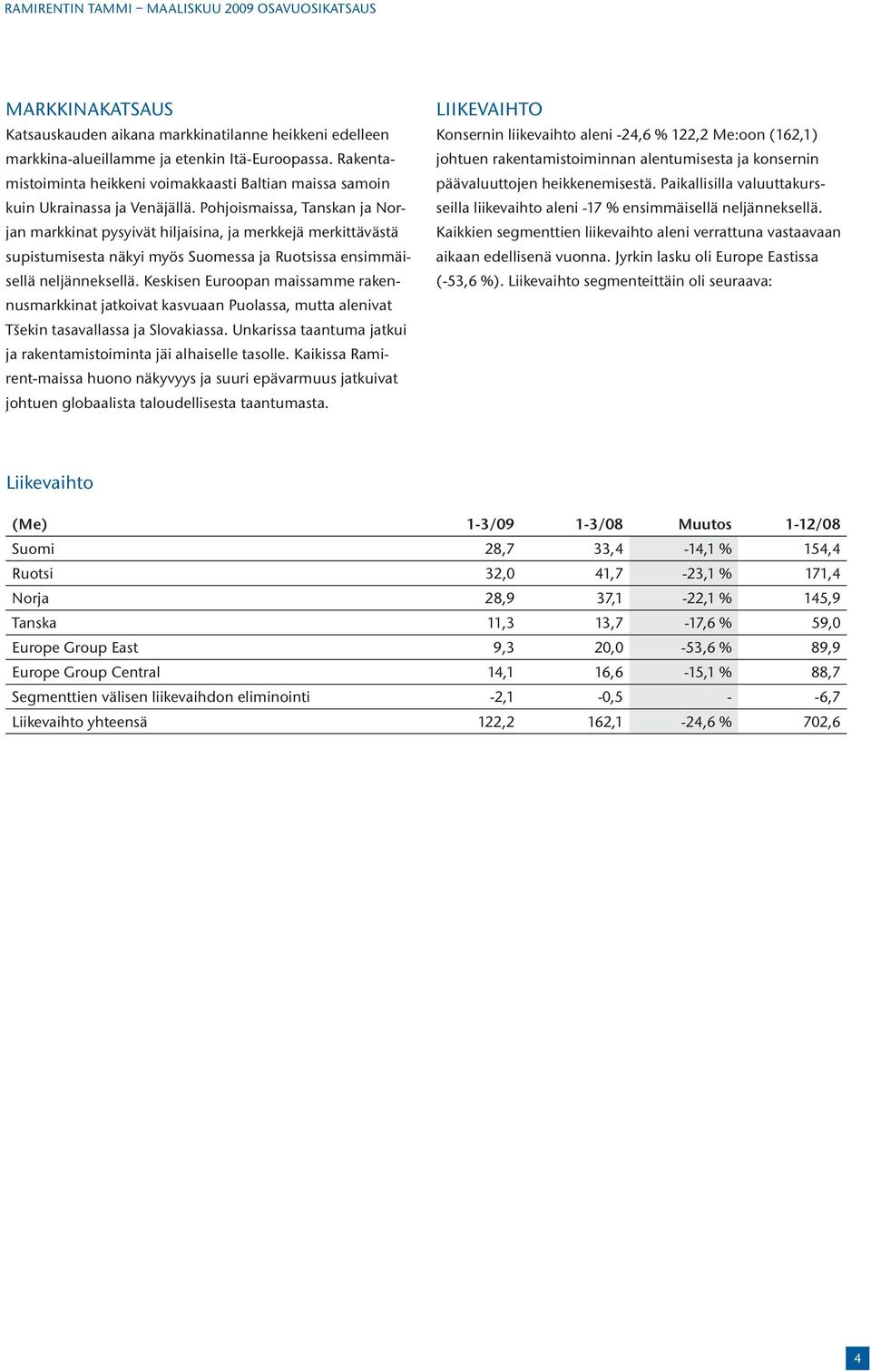 Pohjoismaissa, Tanskan ja Norjan markkinat pysyivät hiljaisina, ja merkkejä merkittävästä supistumisesta näkyi myös Suomessa ja Ruotsissa ensimmäisellä neljänneksellä.