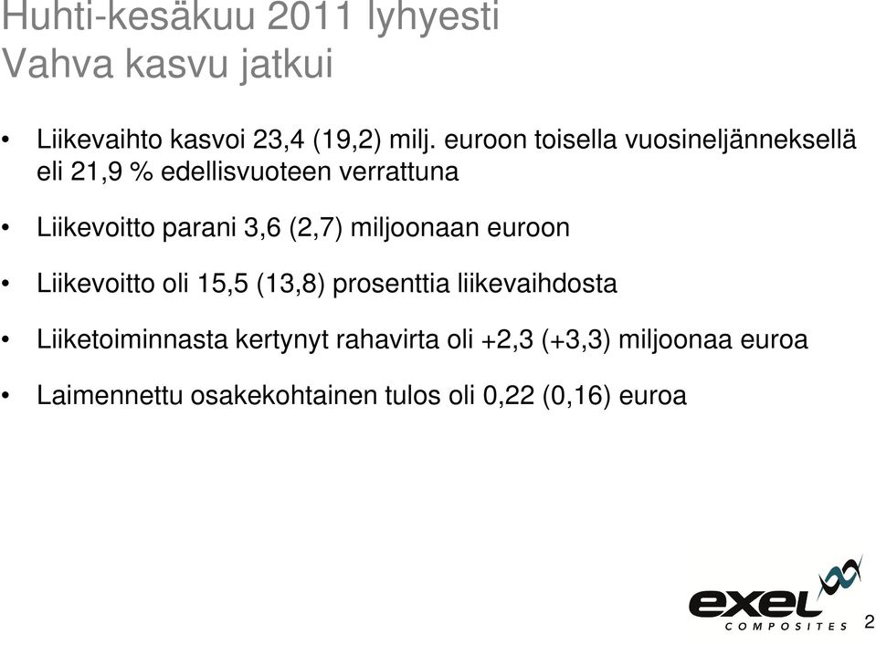 (2,7) miljoonaan euroon Liikevoitto oli 15,5 (13,8) prosenttia liikevaihdosta Liiketoiminnasta