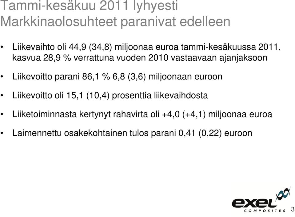 86,1 % 6,8 (3,6) miljoonaan euroon Liikevoitto oli 15,1 (10,4) prosenttia liikevaihdosta Liiketoiminnasta