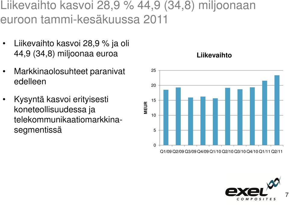 edelleen Kysyntä kasvoi erityisesti koneteollisuudessa ja