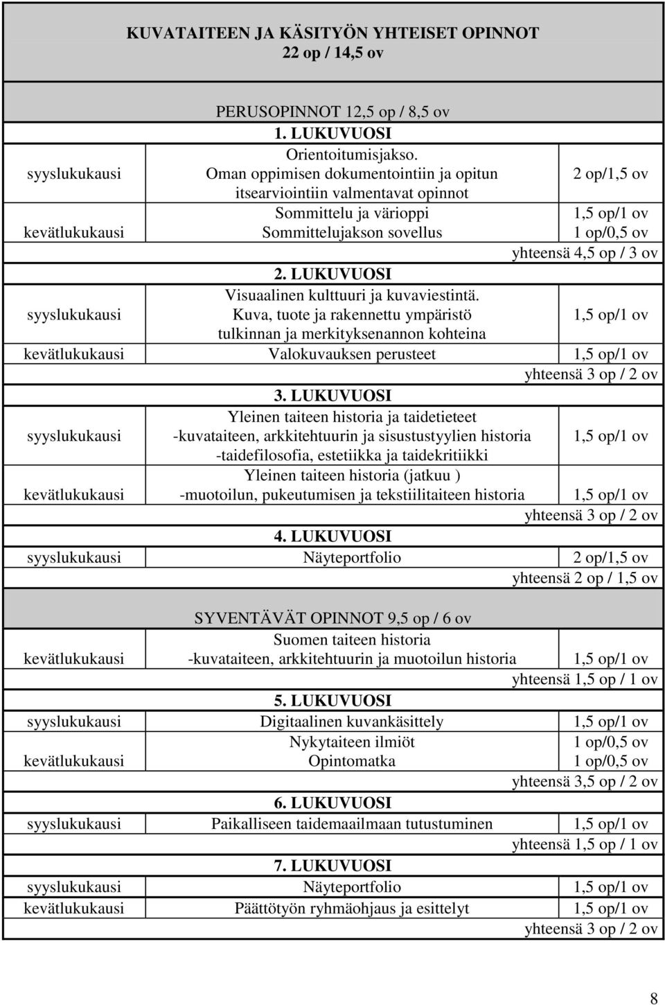 LUKUVUOSI syyslukukausi Visuaalinen kulttuuri ja kuvaviestintä. Kuva, tuote ja rakennettu ympäristö tulkinnan ja merkityksenannon kohteina Valokuvauksen perusteet 3.