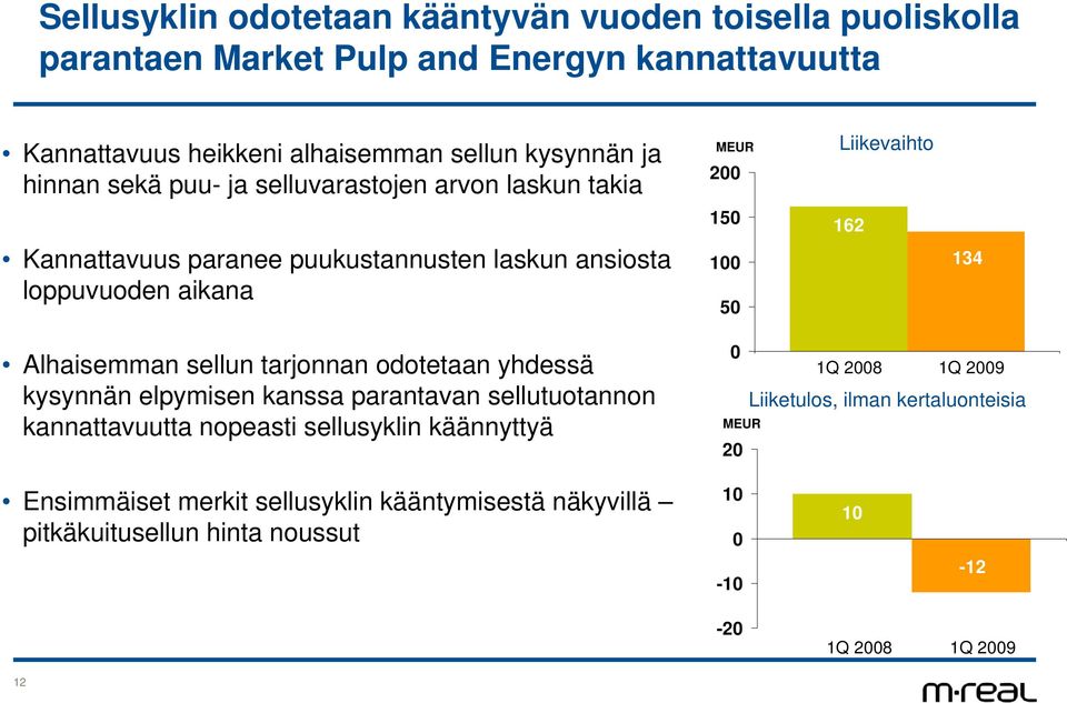 Liikevaihto 162 134 Alhaisemman sellun tarjonnan odotetaan yhdessä kysynnän elpymisen kanssa parantavan sellutuotannon kannattavuutta nopeasti sellusyklin