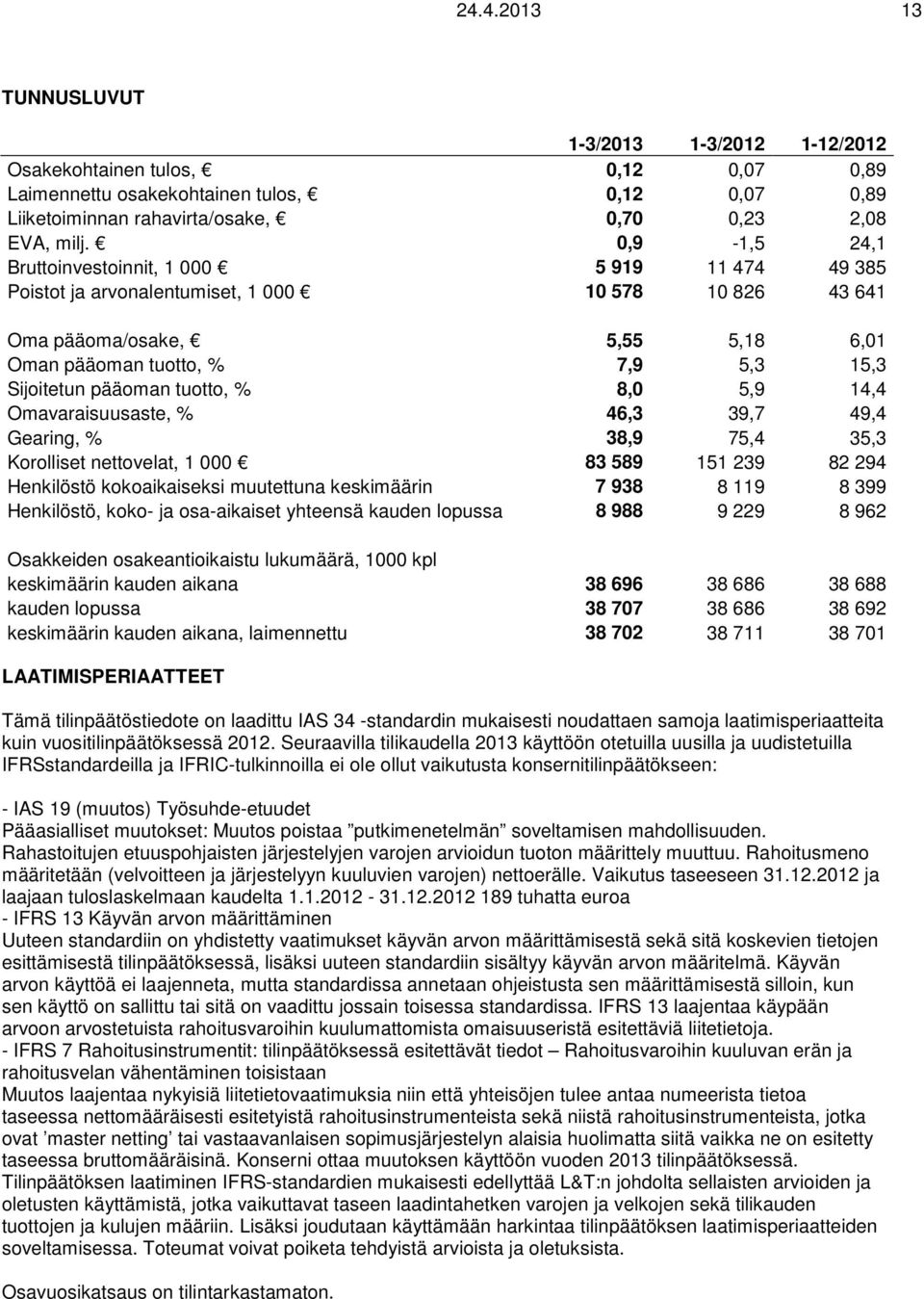 pääoman tuotto, % 8,0 5,9 14,4 Omavaraisuusaste, % 46,3 39,7 49,4 Gearing, % 38,9 75,4 35,3 Korolliset nettovelat, 1 000 83 589 151 239 82 294 Henkilöstö kokoaikaiseksi muutettuna keskimäärin 7 938 8