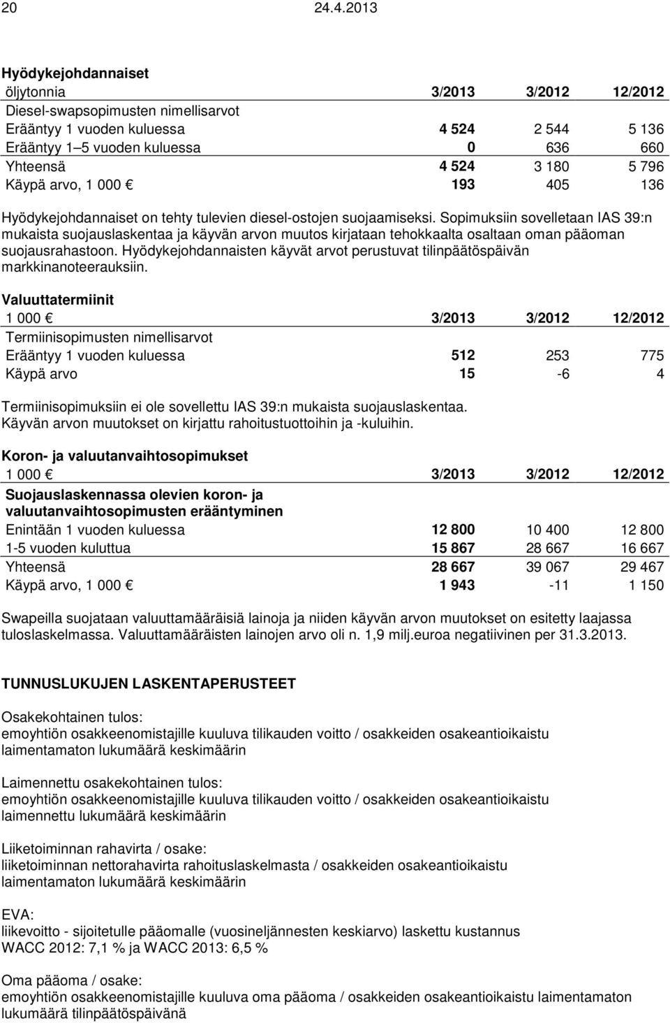 180 5 796 Käypä arvo, 1 000 193 405 136 Hyödykejohdannaiset on tehty tulevien diesel-ostojen suojaamiseksi.