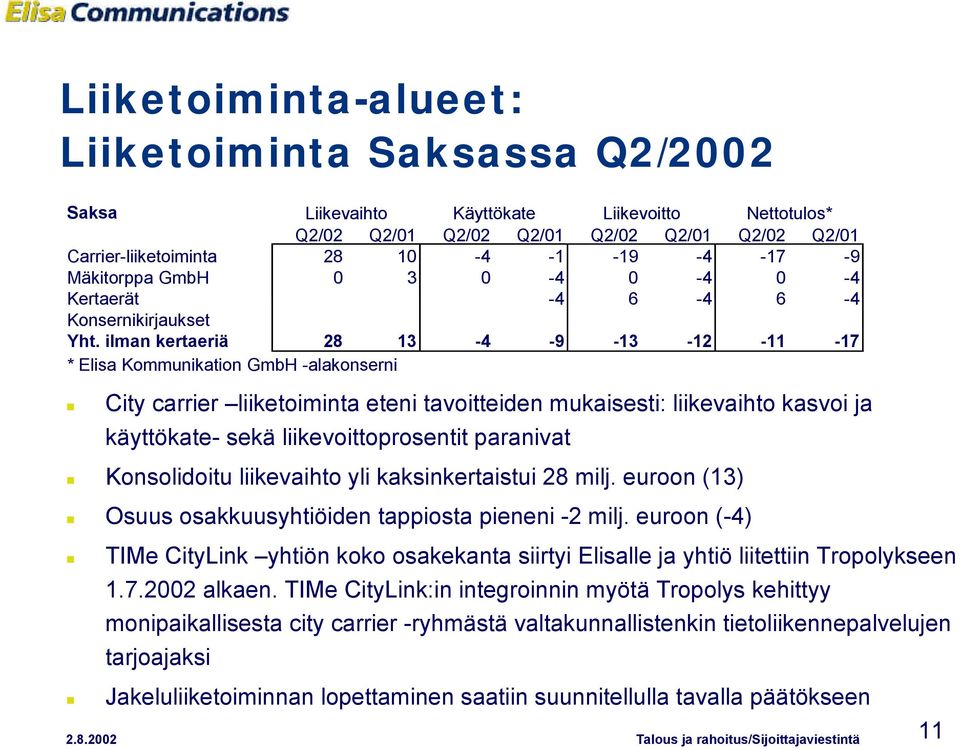 ilman kertaeriä 28 13-4 -9-13 -12-11 -17 * Elisa Kommunikation GmbH -alakonserni City carrier liiketoiminta eteni tavoitteiden mukaisesti: liikevaihto kasvoi ja käyttökate- sekä liikevoittoprosentit