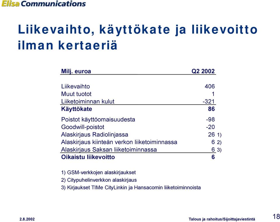 Goodwill-poistot -20 Alaskirjaus Radiolinjassa 26 1) Alaskirjaus kiinteän verkon liiketoiminnassa 6 2) Alaskirjaus