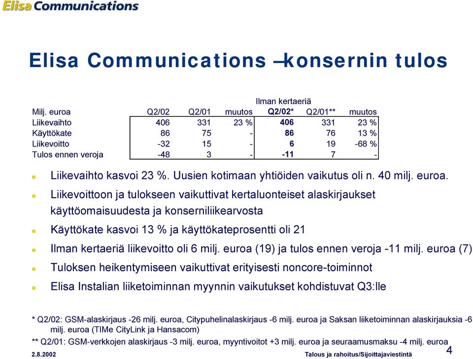 %. Uusien kotimaan yhtiöiden vaikutus oli n. 40 milj. euroa.