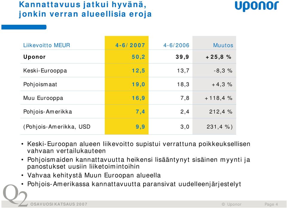 Keski-Euroopan alueen liikevoitto supistui verrattuna poikkeuksellisen vahvaan vertailukauteen Pohjoismaiden kannattavuutta heikensi lisääntynyt