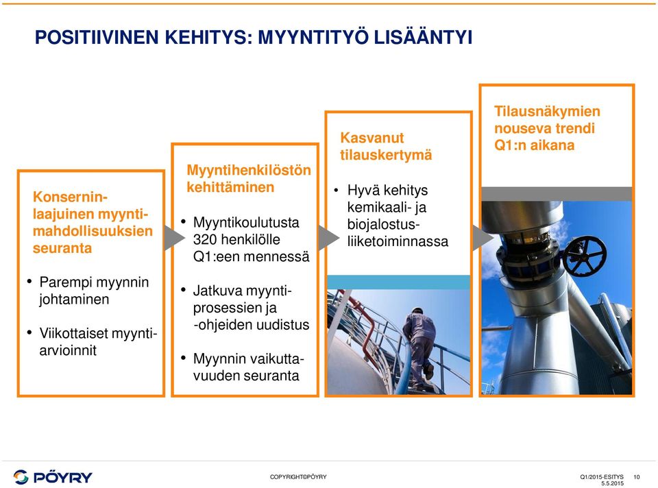 biojalostusliiketoiminnassa Tilausnäkymien nouseva trendi Q1:n aikana Parempi myynnin johtaminen Viikottaiset