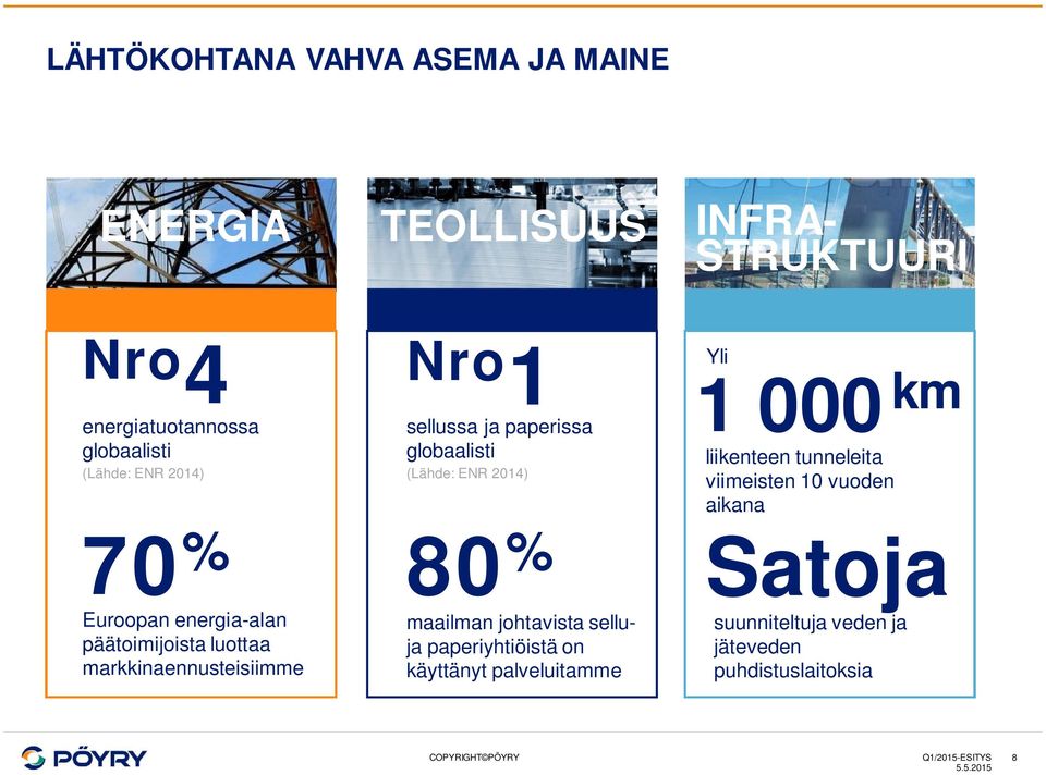 globaalisti (Lähde: ENR 2014) 80 % maailman johtavista selluja paperiyhtiöistä on käyttänyt palveluitamme Yli 1 000