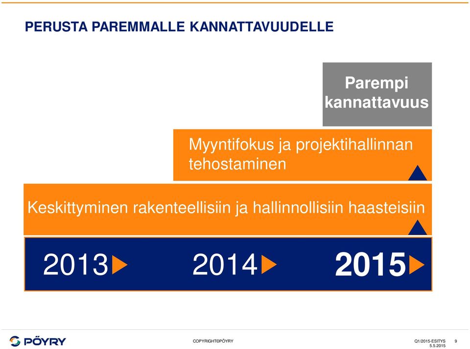 tehostaminen Keskittyminen rakenteellisiin ja