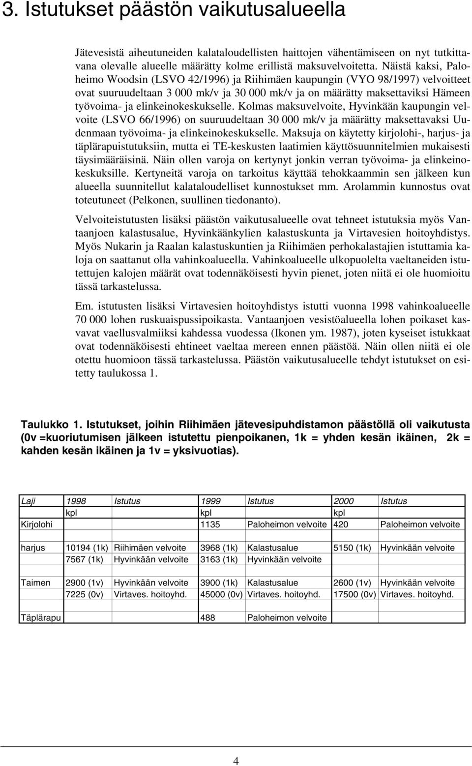 elinkeinokeskukselle. Kolmas maksuvelvoite, Hyvinkään kaupungin velvoite (LSVO 66/1996) on suuruudeltaan 30 000 mk/v ja määrätty maksettavaksi Uudenmaan työvoima- ja elinkeinokeskukselle.