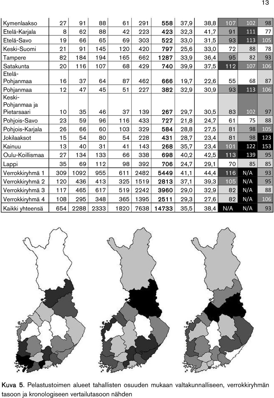 227 382 32,9 30,9 93 113 106 Keski- Pohjanmaa ja Pietarsaari 10 35 46 37 139 267 29,7 30,5 83 102 97 Pohjois-Savo 23 59 96 116 433 727 21,8 24,7 61 75 88 Pohjois-Karjala 26 66 60 103 329 584 28,8