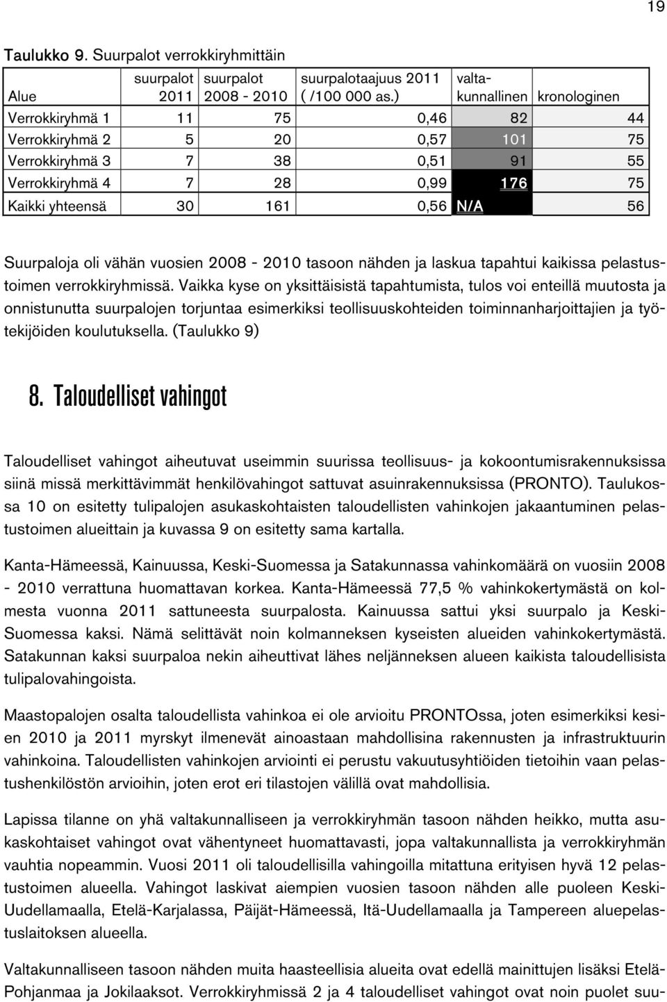 Suurpaloja oli vähän vuosien 2008-2010 tasoon nähden ja laskua tapahtui kaikissa pelastustoimen verrokkiryhmissä.