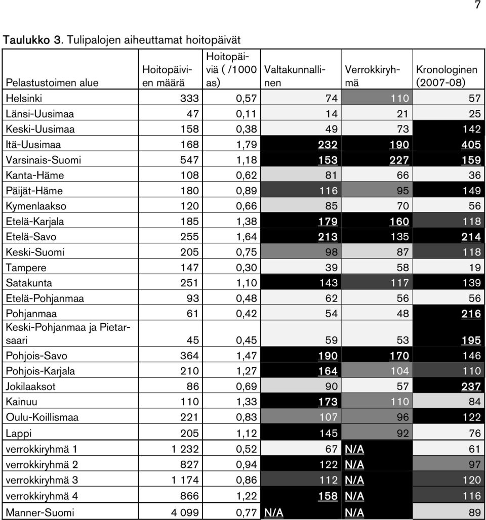 0,11 14 21 25 Keski-Uusimaa 158 0,38 49 73 142 Itä-Uusimaa 168 1,79 232 190 405 Varsinais-Suomi 547 1,18 153 227 159 Kanta-Häme 108 0,62 81 66 36 Päijät-Häme 180 0,89 116 95 149 Kymenlaakso 120 0,66
