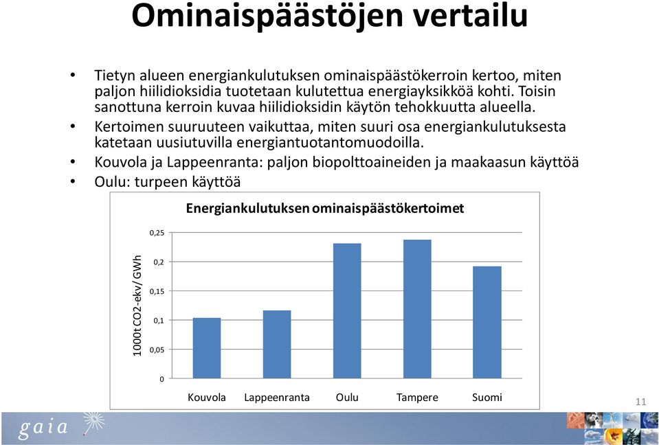 Kertoimen suuruuteen vaikuttaa, miten suuri osa energiankulutuksesta katetaan uusiutuvilla energiantuotantomuodoilla.