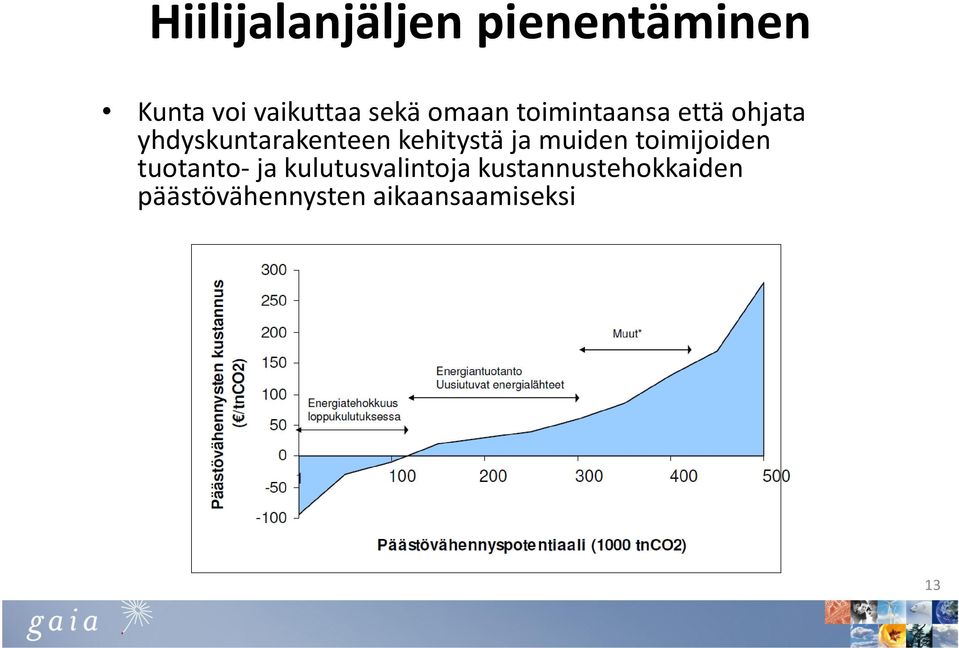 kehitystä ja muiden toimijoiden tuotanto-ja