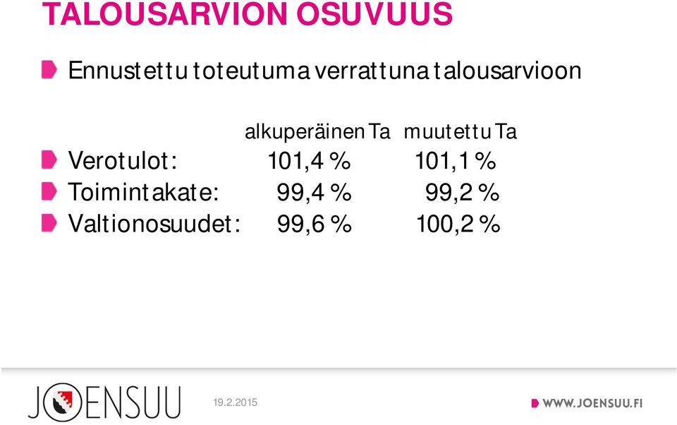 muutettu Ta Verotulot: 101,4 % 101,1 %