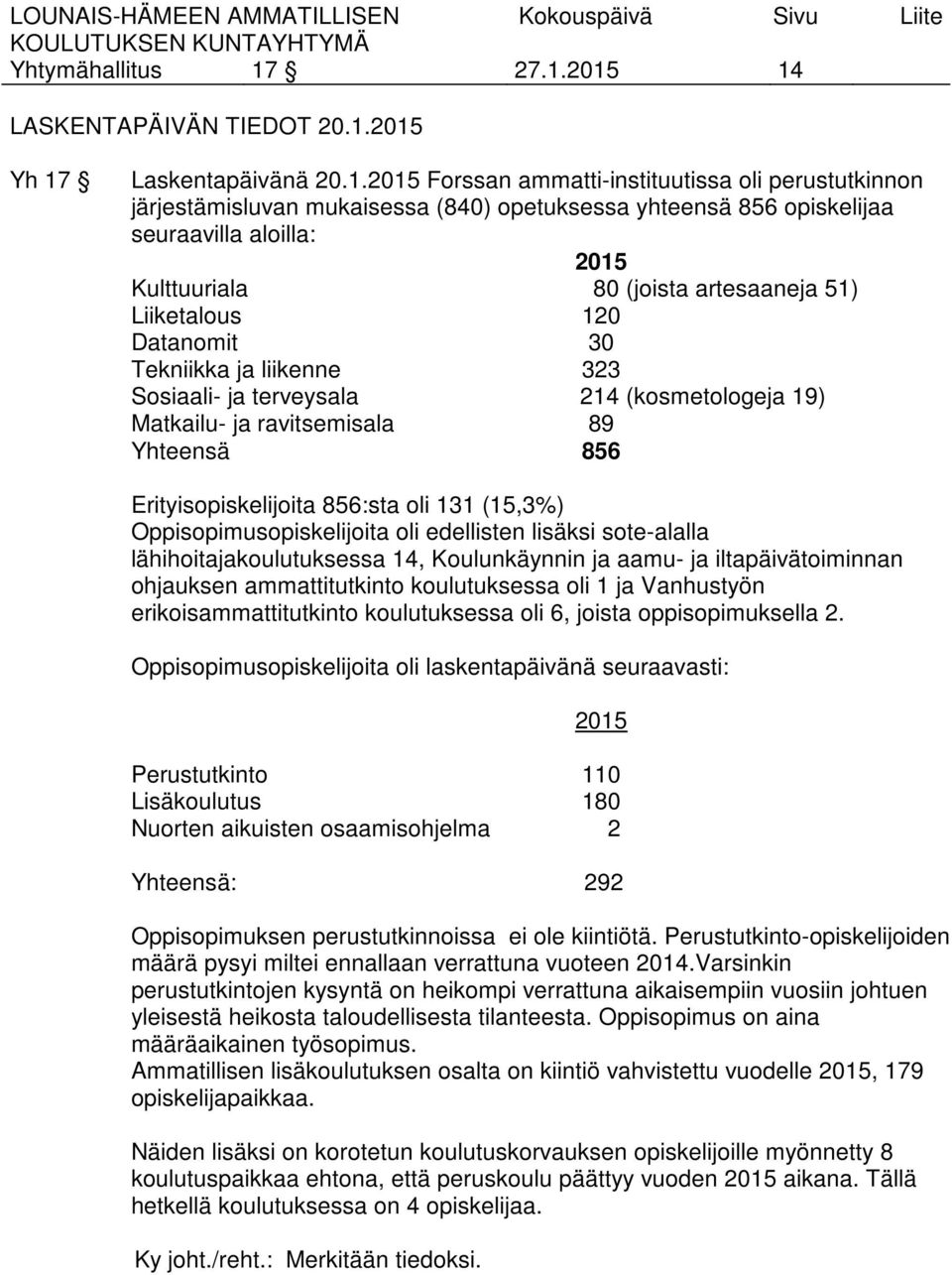 seuraavilla aloilla: 2015 Kulttuuriala 80 (joista artesaaneja 51) Liiketalous 120 Datanomit 30 Tekniikka ja liikenne 323 Sosiaali- ja terveysala 214 (kosmetologeja 19) Matkailu- ja ravitsemisala 89