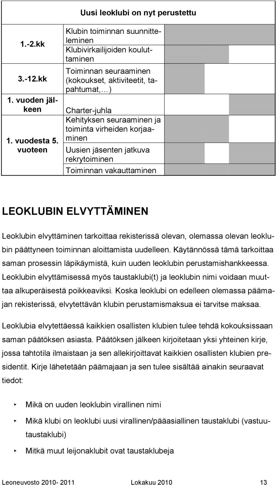 korjaaminen Uusien jäsenten jatkuva rekrytoiminen Toiminnan vakauttaminen LEOKLUBIN ELVYTTÄMINEN Leoklubin elvyttäminen tarkoittaa rekisterissä olevan, olemassa olevan leoklubin päättyneen toiminnan