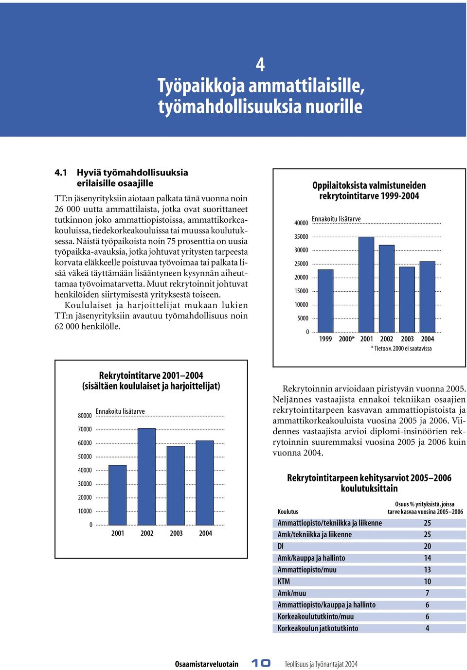 ammattikorkeakouluissa, tiedekorkeakouluissa tai muussa koulutuksessa.