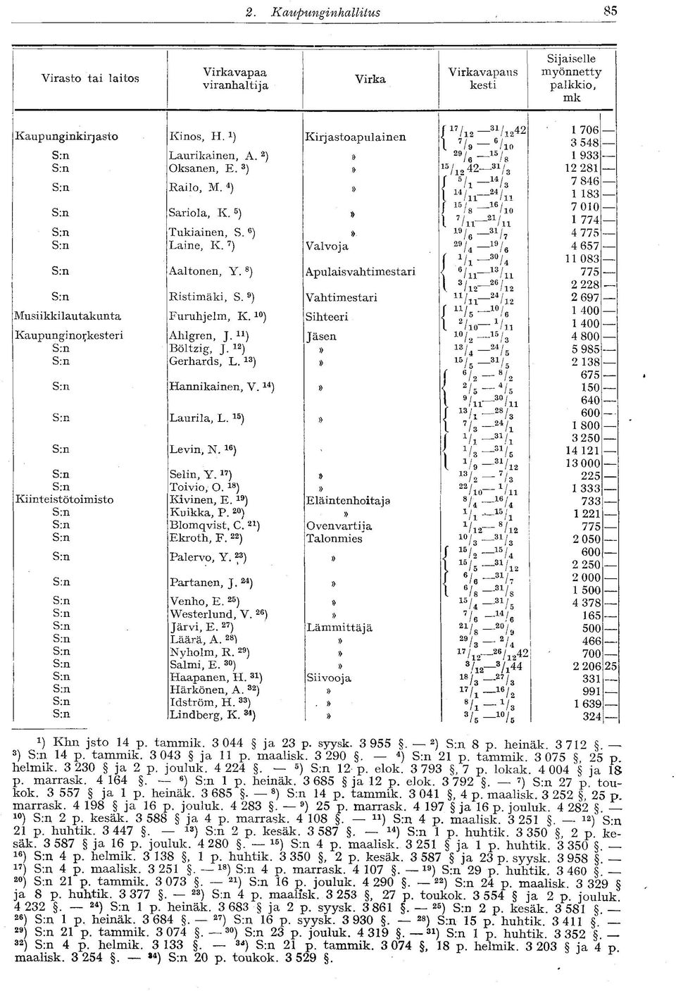 4 )» f 5 I- 14 3 7 846 14 24 l 111 111 1 183 Z Sariola, K. 5 ) f» U U - 1 6 7 010 1 0 L 7 21 n Iii 1 774 Tukiainen, S. 6 )» 4 775 Laine, K. 7 ) Valvoja 29 4 - " S 4 657 Í 1 h- 30 11 083 Aaltonen, Y.