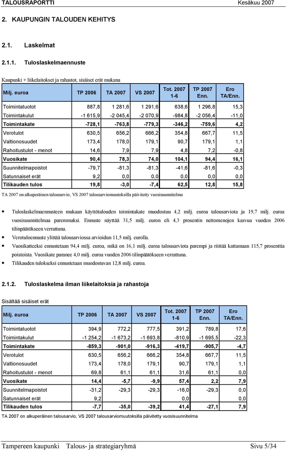 11,5 Valtionosuudet 173,4 178,0 179,1 90,7 179,1 1,1 Rahoitustulot menot 14,6 7,9 7,9 4,8 7,2 0,8 Vuosikate 90,4 78,3 74,0 104,1 94,4 16,1 Suunnitelmapoistot 79,7 81,3 81,3 41,6 81,6 0,3 Satunnaiset