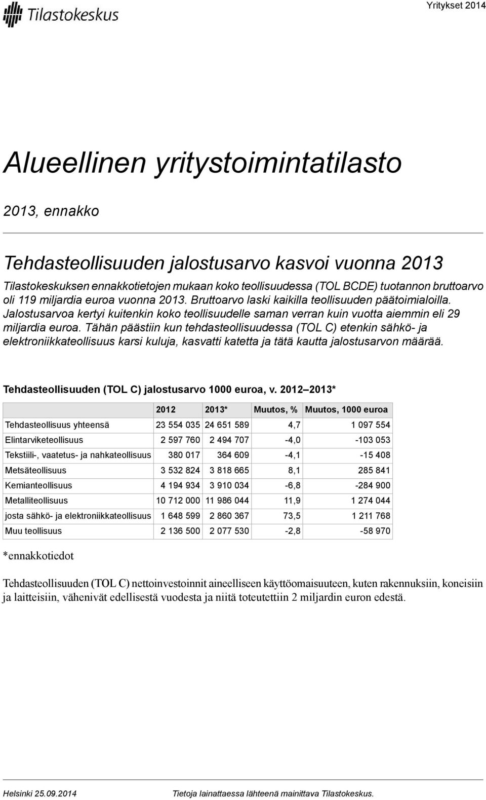 Jalostusarvoa kertyi kuitenkin koko teollisuudelle saman verran kuin vuotta aiemmin eli 29 miljardia euroa.
