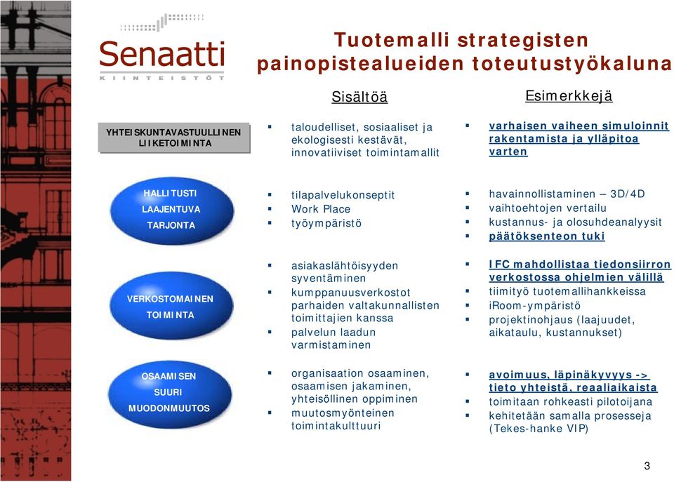 syventäminen kumppanuusverkostot parhaiden valtakunnallisten toimittajien kanssa palvelun laadun varmistaminen havainnollistaminen 3D/4D vaihtoehtojen vertailu kustannus- ja olosuhdeanalyysit