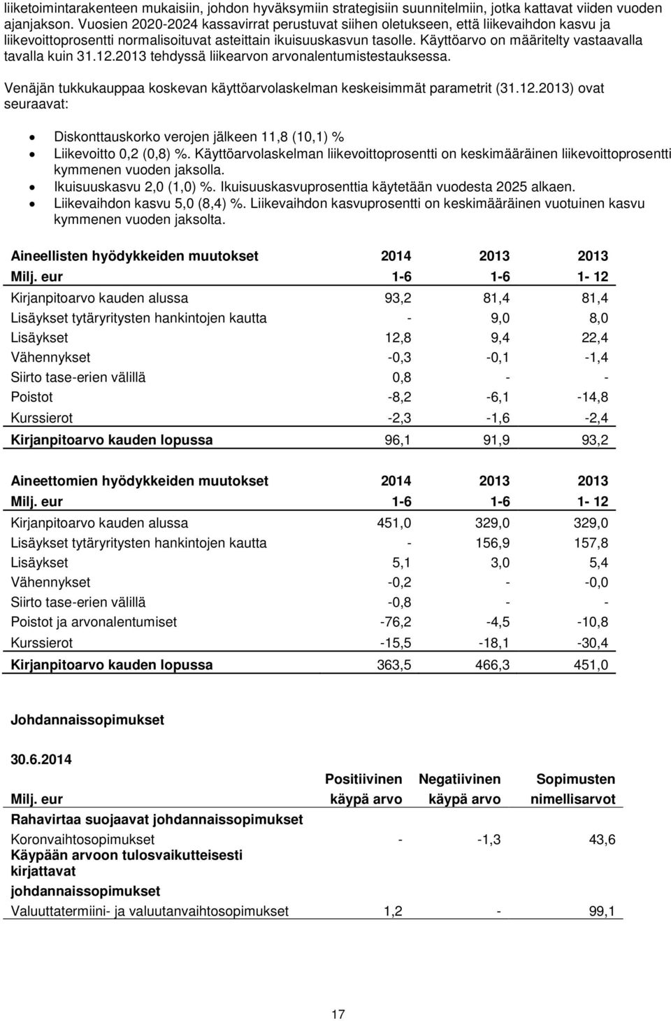 Käyttöarvo on määritelty vastaavalla tavalla kuin 31.12.2013 tehdyssä liikearvon arvonalentumistestauksessa. Venäjän tukkukauppaa koskevan käyttöarvolaskelman keskeisimmät parametrit (31.12.2013) ovat seuraavat: Diskonttauskorko verojen jälkeen 11,8 (10,1) % Liikevoitto 0,2 (0,8) %.