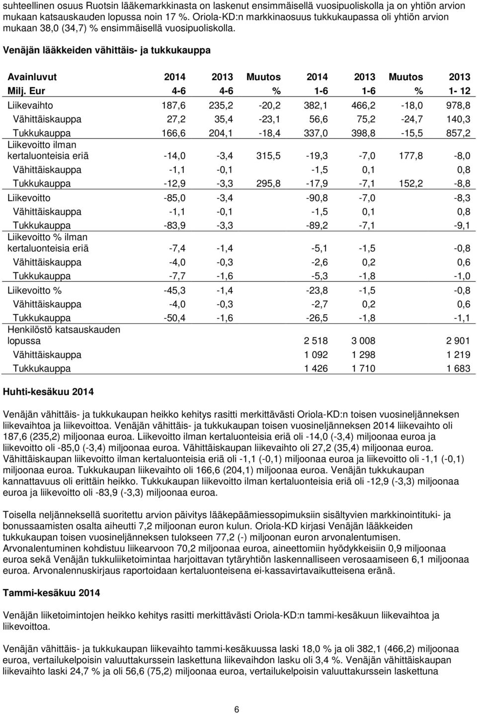 Venäjän lääkkeiden vähittäis- ja tukkukauppa Avainluvut 2014 2013 Muutos 2014 2013 Muutos 2013 Milj.