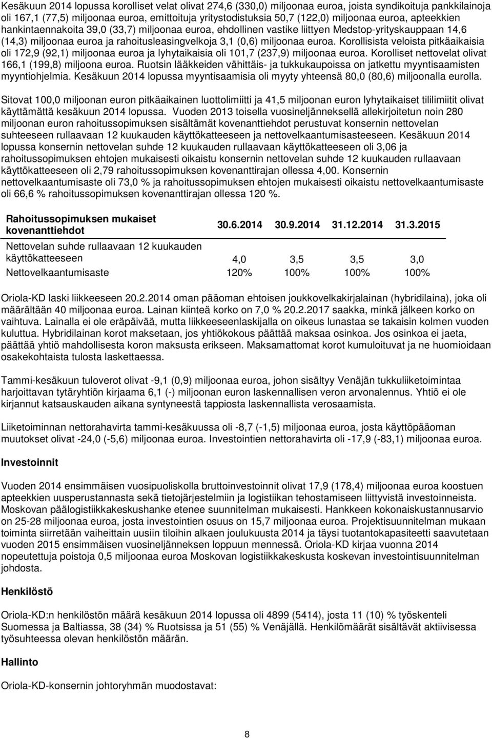 Korollisista veloista pitkäaikaisia oli 172,9 (92,1) miljoonaa euroa ja lyhytaikaisia oli 101,7 (237,9) miljoonaa euroa. Korolliset nettovelat olivat 166,1 (199,8) miljoona euroa.