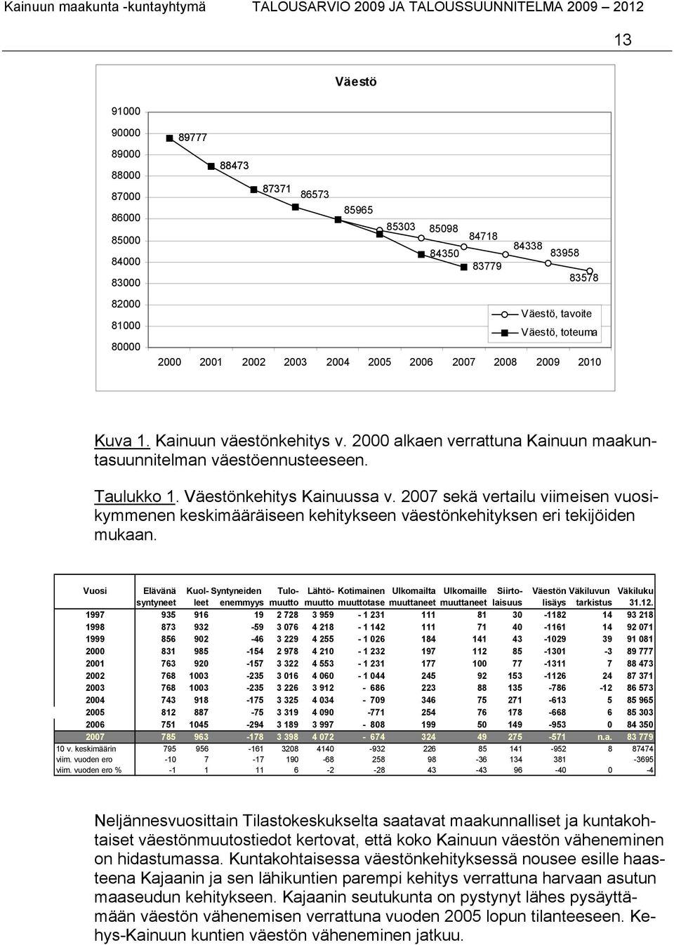 2007 sekä vertailu viimeisen vuosikymmenen keskimääräiseen kehitykseen väestönkehityksen eri tekijöiden mukaan.
