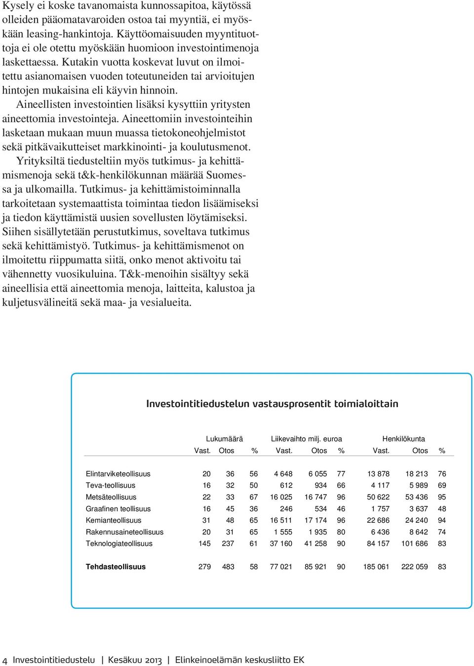 Kutakin vuotta koskevat luvut on ilmoitettu asianomaisen vuoden toteutuneiden tai arvioitujen hintojen mukaisina eli käyvin hinnoin.